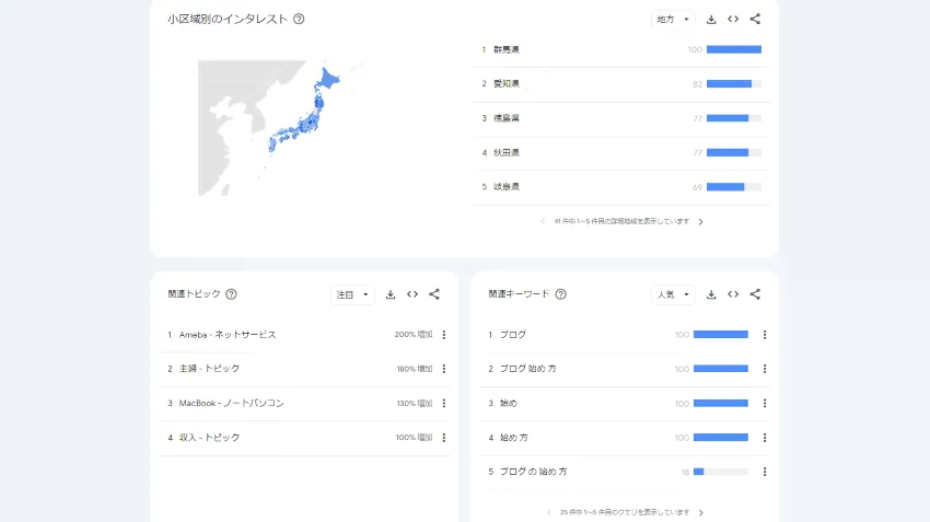 グーグルトレンドの関連トピックや関連キーワードの画面