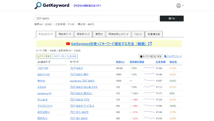 ゲットキーワードの関連キーワード表示画面