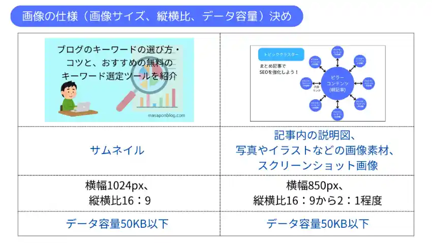 画像の仕様（画像サイズ、縦横比、データ容量）をまとめた表