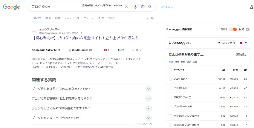 ウーバーサジェスト、プラグイン版の関連キーワード表示画面