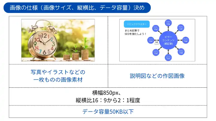 画像の仕様（画像サイズ、縦横比、データ容量）をまとめた表