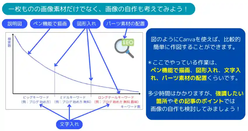 オリジナル画像の作成についての説明図