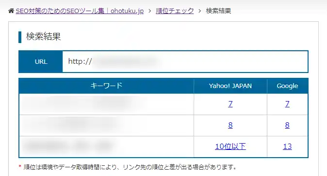 オホーツクの検索順位チェッカーの結果画面