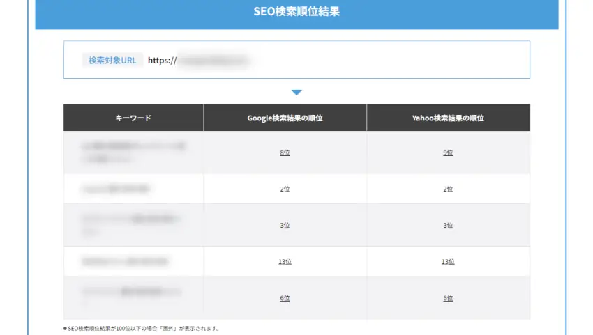 SEO検索順位チェッカーの結果画面