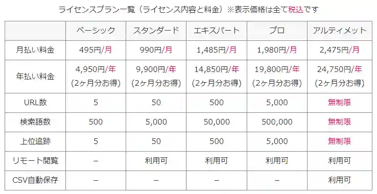 GRCの価格表